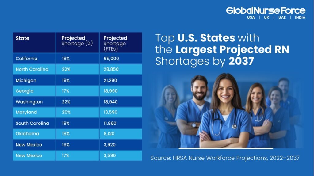 New Opportunities for Nurses in the USA